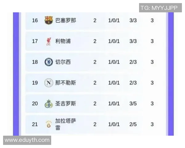 五大联赛最新积分榜全解析 各队战绩走势及争冠形势深度剖析